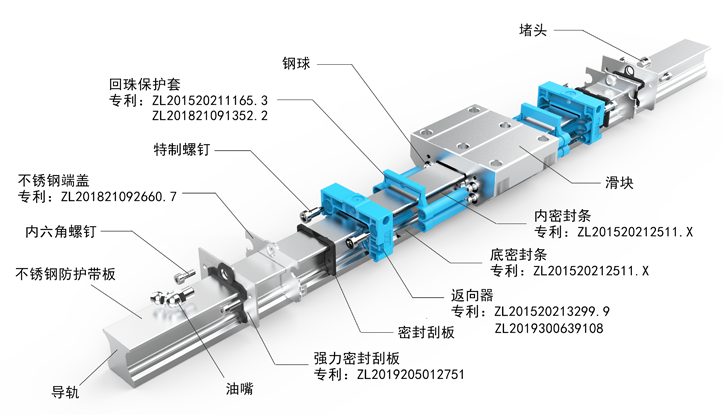建瓯推荐线性滑轨厂家供应